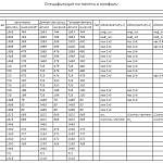 Схема сборки Шкаф-купе Виколь BMS